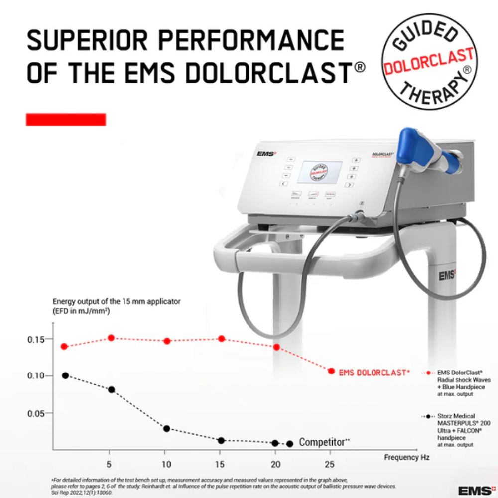 EMS DolorClast Shock Wave Device – Portable Setup in Clinic