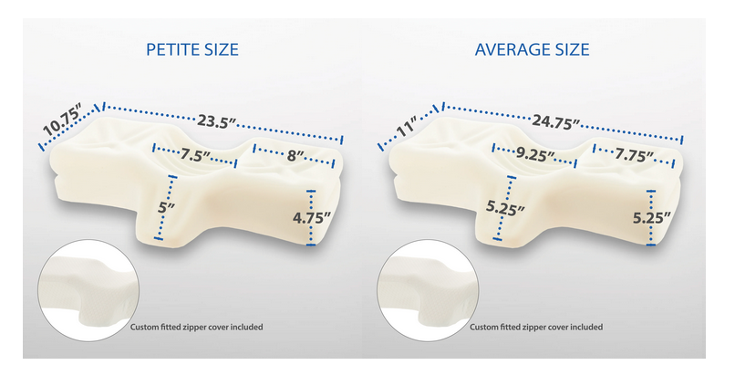 Therapeutical Orthopedic Sleeping Pillow