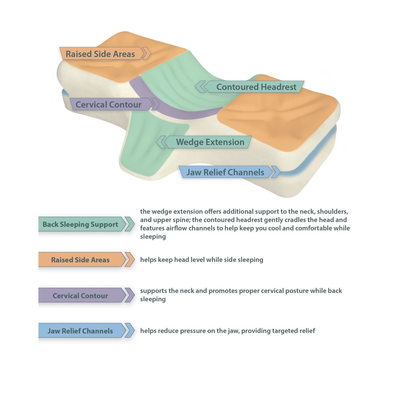 Therapeutical Orthopedic Sleeping Pillow