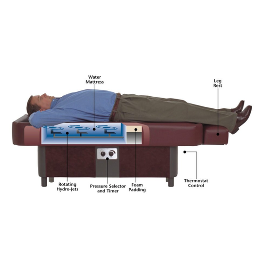 Pro S10 hydromassage table internal system showing water mattress, rotating hydro-jets, thermostat control, and pressure selector